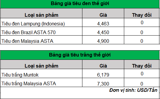 giá hồ tiêu trên thế giới 9-4-2024_1712630538.png